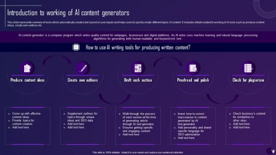 F1435 Introduction To Working Of Ai Content Generators Comprehensive Guide On Ai Text Generator AI SS