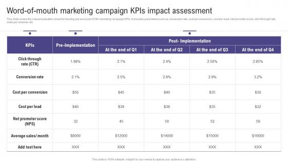 F1451 Word Of Mouth Marketing Campaign Kpis Using Social Media To Amplify Wom Marketing Efforts MKT SS V