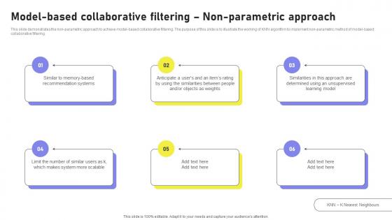 F1467 Model Based Collaborative Filtering Non Parametric Approach Collaborative Filtering