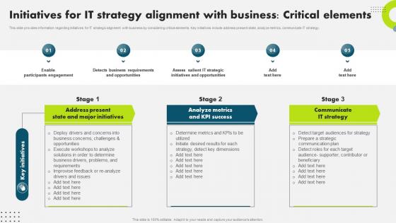 F1474 Initiatives For It Strategy Alignment Strategic Plan To Secure It Infrastructure Strategy SS V