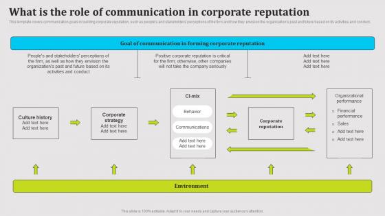 F1500 What Is The Role Of Communication In Corporate Reputation Public Relations Strategy SS V
