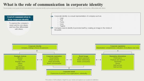 F1511 What Is The Role Of Communication In Strategic And Corporate Communication Strategy SS V