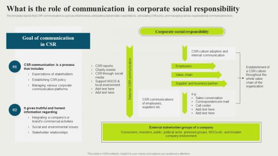 F1512 What Is The Role Of Communication In Strategic And Corporate Communication Strategy SS V
