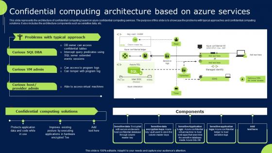 F1539 Confidential Computing Architecture Based On Azure Services Confidential Cloud Computing
