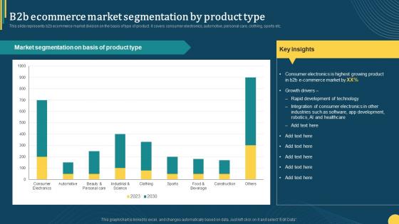 F1546 B2b Ecommerce Market Segmentation By Product Online Portal Management In B2b Ecommerce
