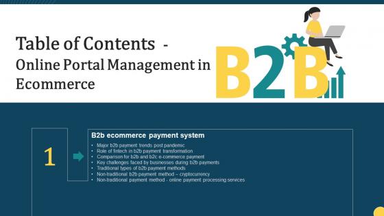 F1547 Online Portal Management In Ecommerce Table Of Contents