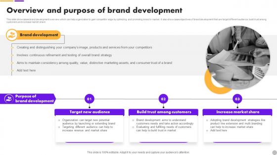 F1564 Overview And Purpose Of Brand Extension Strategy To Diversify Business Revenue MKT SS V