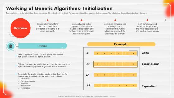 F1566 Working Of Genetic Algorithms Initialization Soft Computing