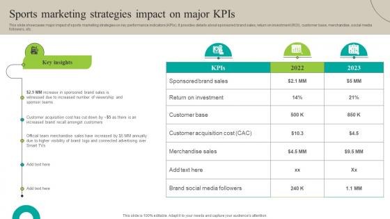F1569 Sports Marketing Strategies Kpis Increasing Brand Outreach Marketing Campaigns MKT SS V
