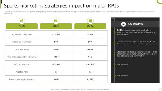 F1573 Sports Marketing Strategies Impact Kpis Sporting Brand Comprehensive Advertising Guide MKT SS V