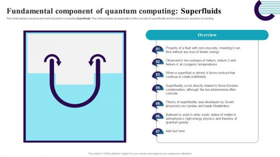 F1585 Fundamental Component Of Quantum Computing Superfluids Quantum Computing It