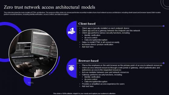 F1585 Zero Trust Network Access Architectural Models Zero Trust Security Model