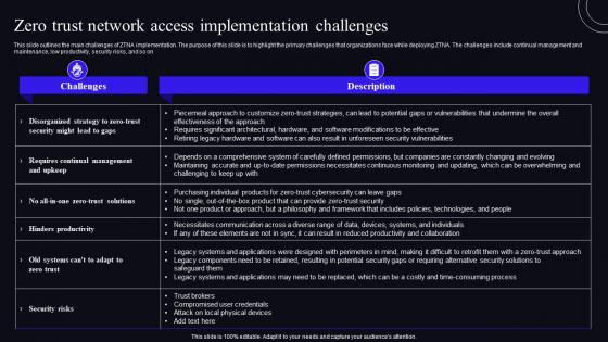 F1588 Zero Trust Network Access Implementation Challenges Zero Trust Security Model