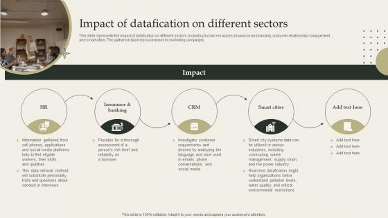 F1592 Impact Of Datafication On Different Sectors Datafication Framework