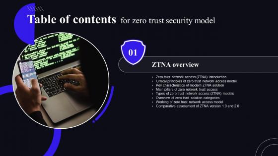 F1594 Zero Trust Security Model For Table Of Contents