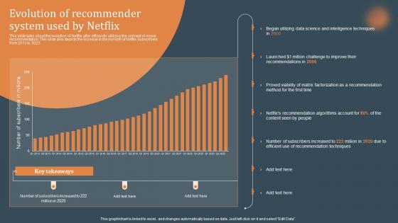 F1609 Evolution Of Recommender System Used By Netflix Recommendations Based On Machine Learning