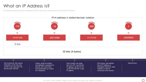 F160 Web Development Introduction What An Ip Address Is