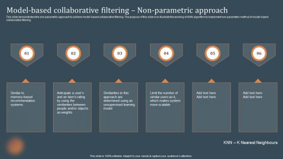 F1612 Model Based Parametric Approach Recommendations Based On Machine Learning