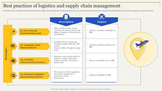 F1614 Best Practices Of Logistics And Management Strategies To Enhance Supply Chain Management