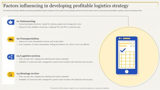 F1616 Factors Influencing In Developing Profitable Strategies To Enhance Supply Chain Management