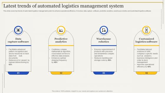 F1618 Latest Trends Of Automated Logistics Management Strategies Enhance Supply Chain Management