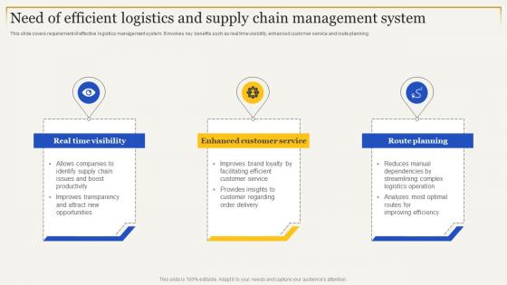 F1619 Need Of Efficient Logistics And Supply Chain Strategies To Enhance Supply Chain Management