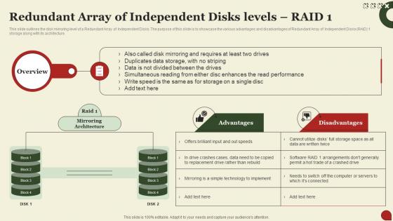 F1623 Storage Area Network San Redundant Array Of Independent Disks Levels Raid 1