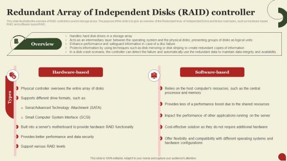 F1629 Storage Area Network San Redundant Array Of Independent Disks Raid Controller