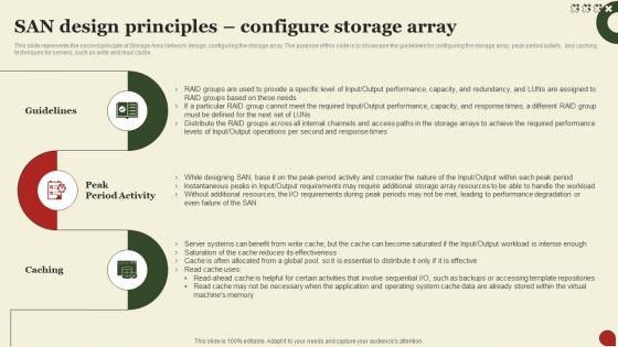 F1631 Storage Area Network San San Design Principles Configure Storage Array