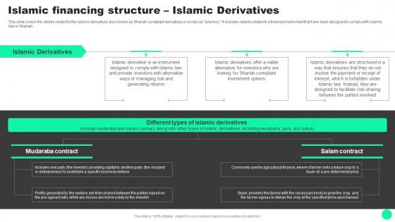 F1639 Guide To Islamic Finance Islamic Financing Structure Islamic Derivatives Fin SS V