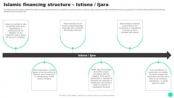 F1641 Guide To Islamic Finance Islamic Financing Structure Istisna Ijara Fin SS V