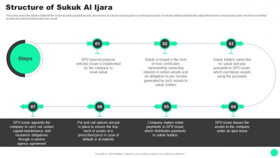 F1648 Guide To Islamic Finance Structure Of Sukuk Al Ijara Fin SS V