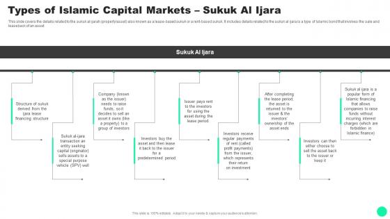 F1652 Guide To Islamic Finance Types Of Islamic Capital Markets Sukuk Al Ijara Fin SS V