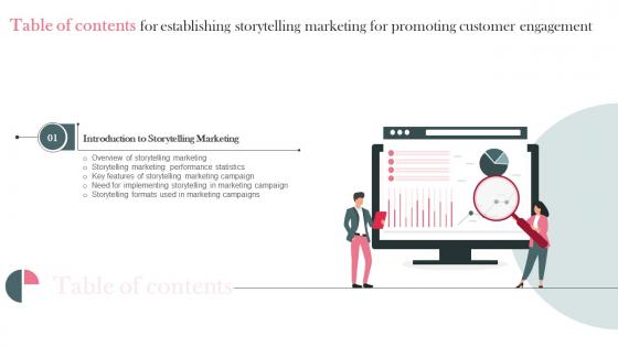 F1658 Establishing Storytelling Marketing For Customer Engagement For Table Of Contents MKT SS V