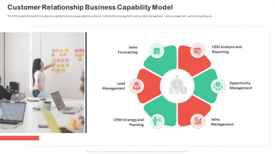 F174 Customer Relationship Transformation Toolkit Customer Relationship Business Capability Model