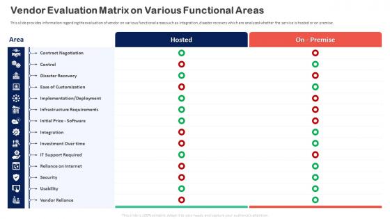F184 Customer Relationship Transformation Toolkit Vendor Evaluation Matrix On Various Functional Areas