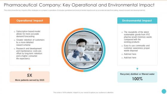 F208 Pharmaceutical Company Key Operational Environmental Strategies Sustainable Development