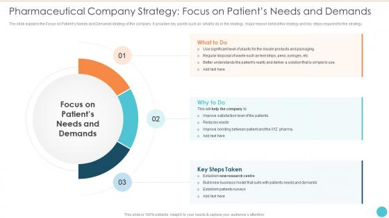 F210 Pharmaceutical Company Strategy Focus On Patients Strategies Sustainable Development