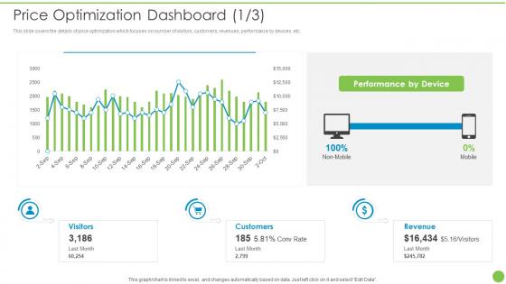 F214 Pricing Data Analytics Techniques Price Optimization Dashboard Snapshot
