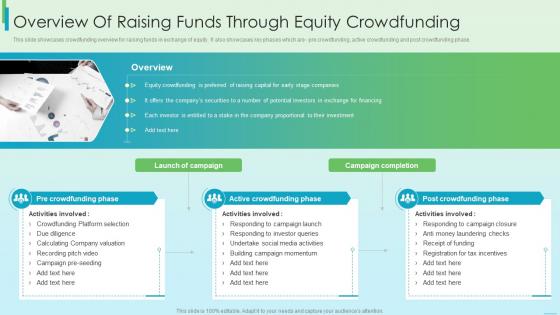 F236 Overview Of Raising Funds Through Equity Crowdfunding Fundraising Strategy Using Financing