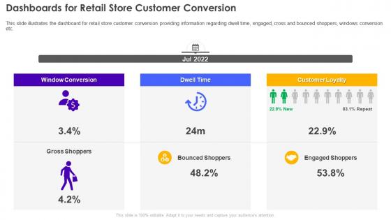 F260 Retail Store Operations Performance Assessment Dashboards For Retail Store Customer Conversion