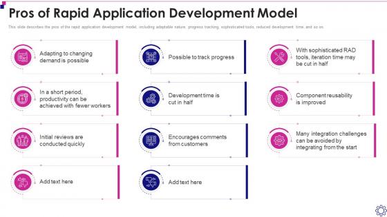 F26 Software Development Life Cycle It Application Development Model
