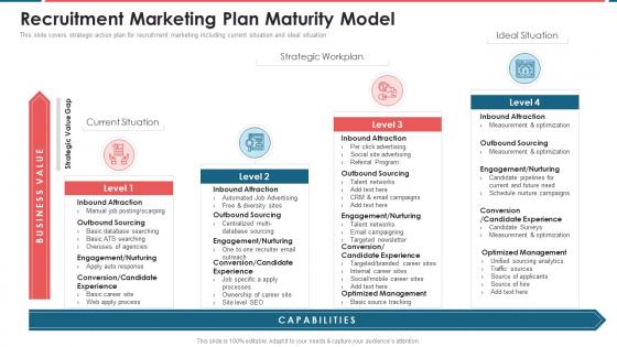 F271 Recruitment Marketing Plan Maturity Model Recruitment Marketing