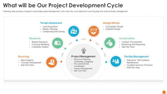 F275 What Will Be Our Project Development Cycle Financing Of Real Estate Project
