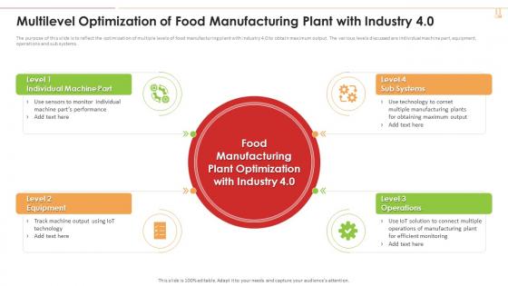 F287 Multilevel Optimization Of Food Manufacturing Plant With Industry 4 0 Application Production