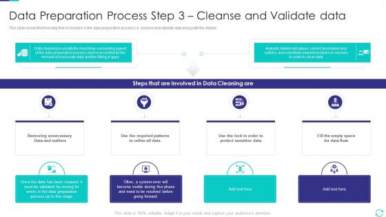 F288 Data Preparation Process Step 3 Cleanse And Validate Data Efficient Data Preparation Make Information