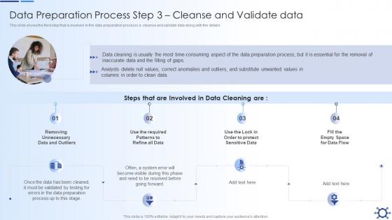 F294 Data Preparation Process 3 Cleanse Data Overview Preparation Effective Data Preparation