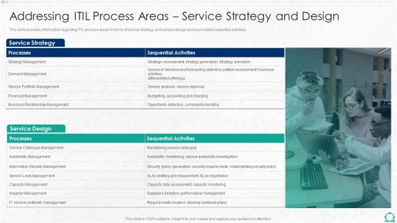 F304 Integration Of Itil With Agile Service Management It Addressing Itil Process Areas Service