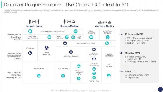 F308 Discover Unique Features Use Cases In Context To 5g 5g Mobile Technology Guidelines Operators