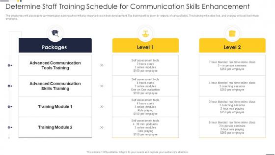 F314 Determine Staff Training Schedule For Communication Skills Enhancement Project Team